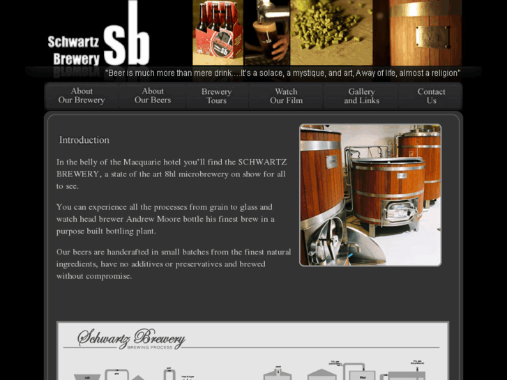 www.microbrewer.info