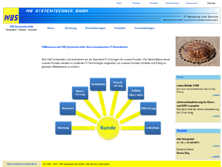 www.wbsystemtechnik.com