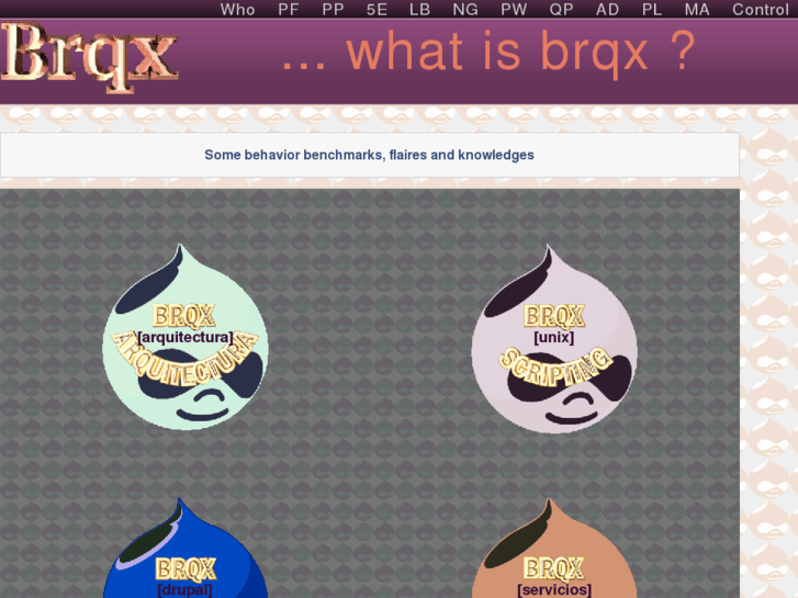 www.whatisbrqx.com