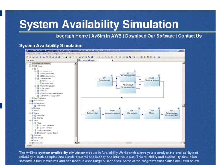 www.availabilitysimulation.com