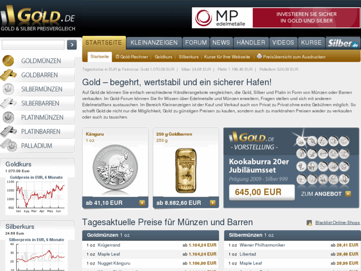 www.goldmarkt24.com