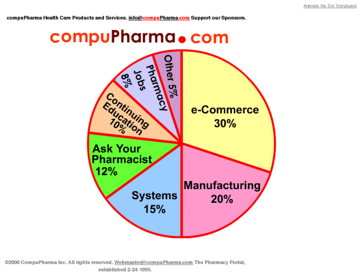 www.compupharma.com