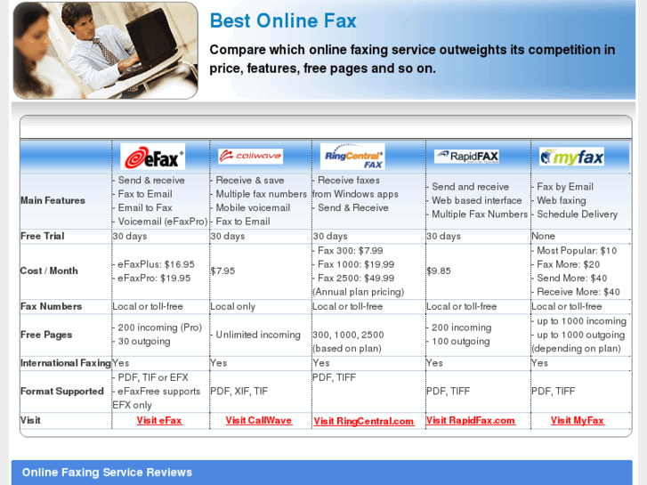 www.bestonlinefax.com