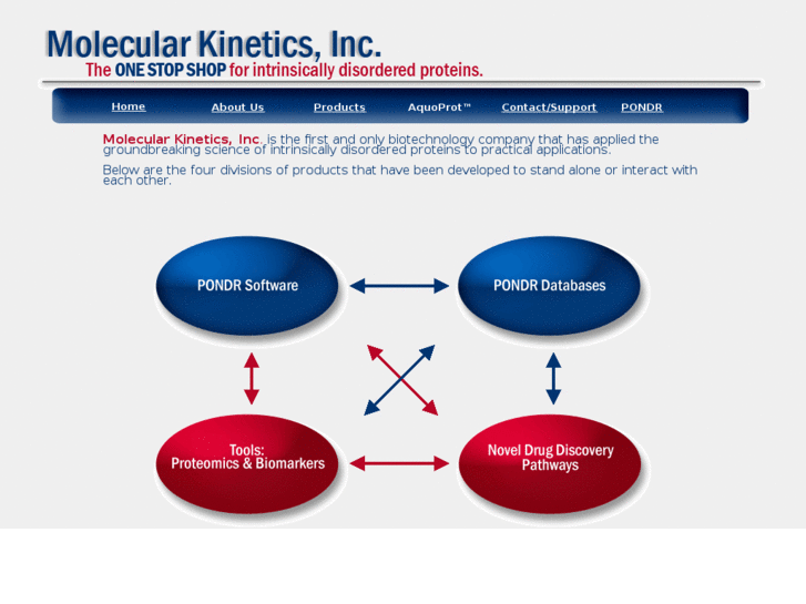 www.molecularkinetics.com