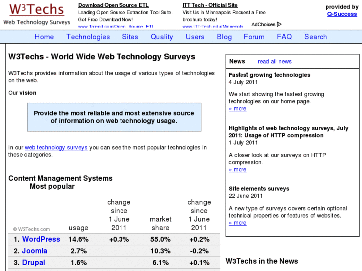 www.w3techs.com