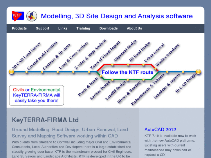 www.groundmodelling.com