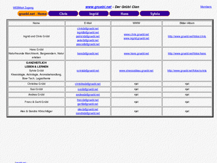 www.gruebl.net