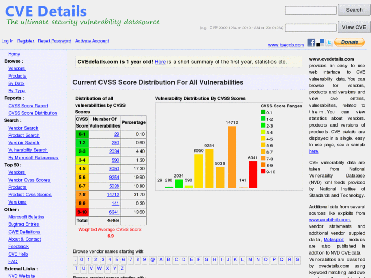 www.securityvulnerability.info