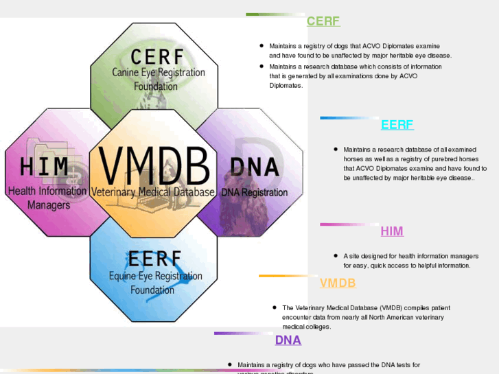 www.vmdb.org