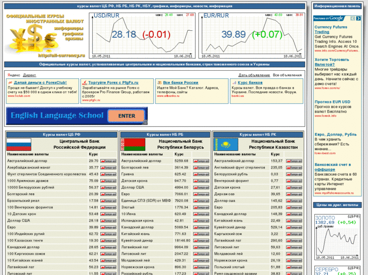 www.all-currency.ru