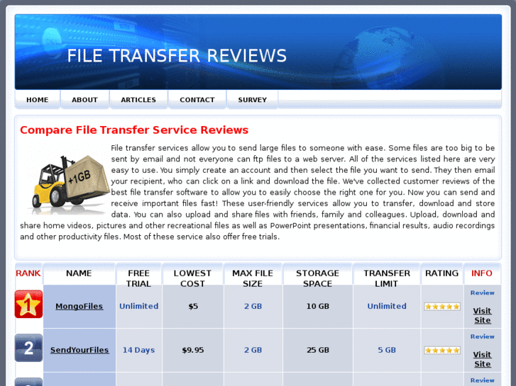 www.filetransferreviews.com