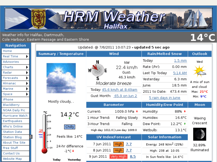 www.hrmweather.com