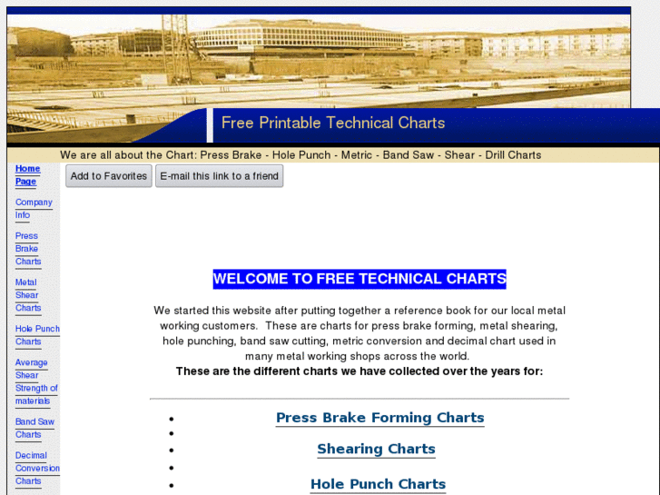 www.freetechnicalcharts.com