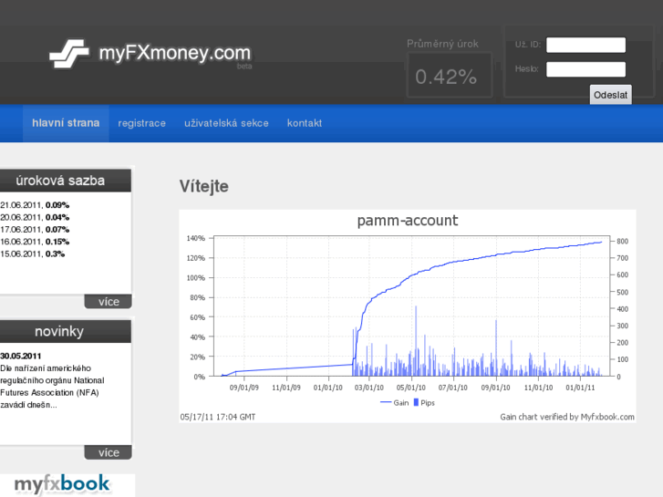 www.myfxmoney.com