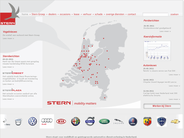 www.stern.nl