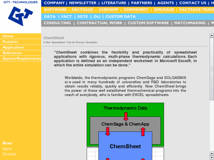 www.chemsheet.com