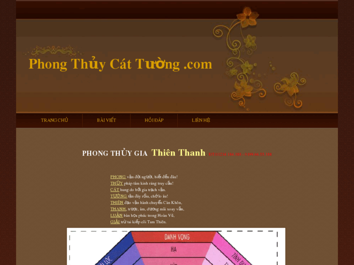 www.phongthuycattuong.com