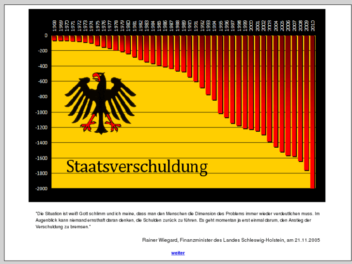 www.schuldenuhr.mobi