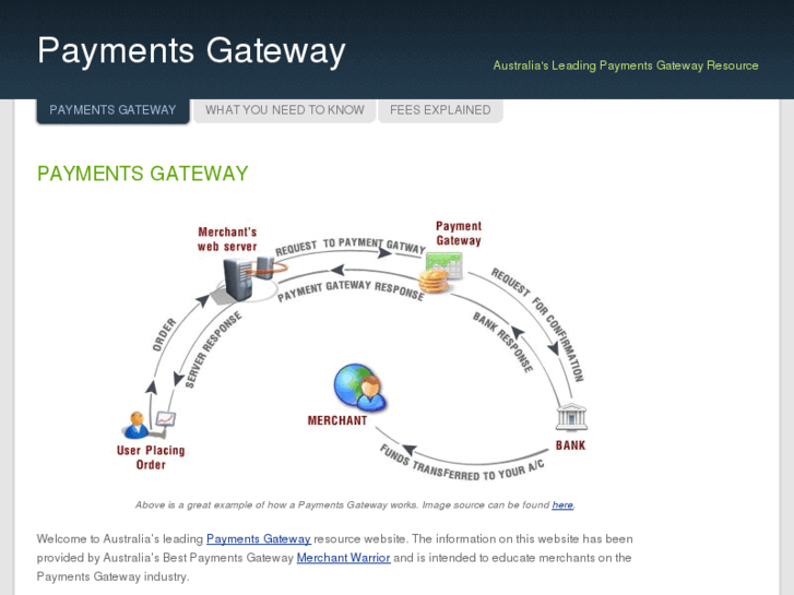 www.paymentsgateway.com.au