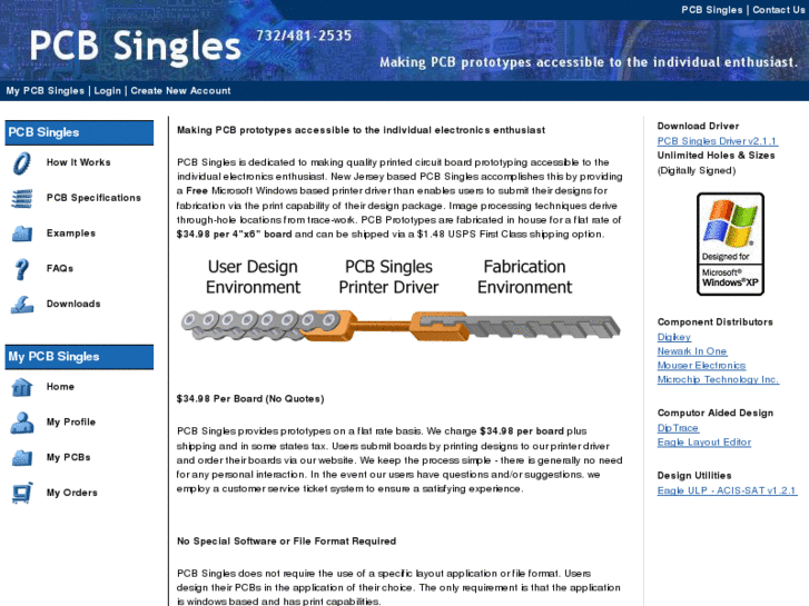 www.pcbsingles.com