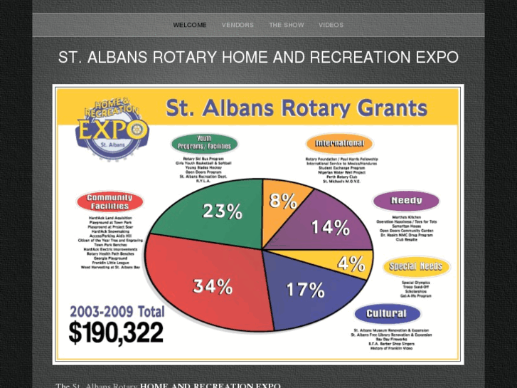 www.rotaryexpo.com