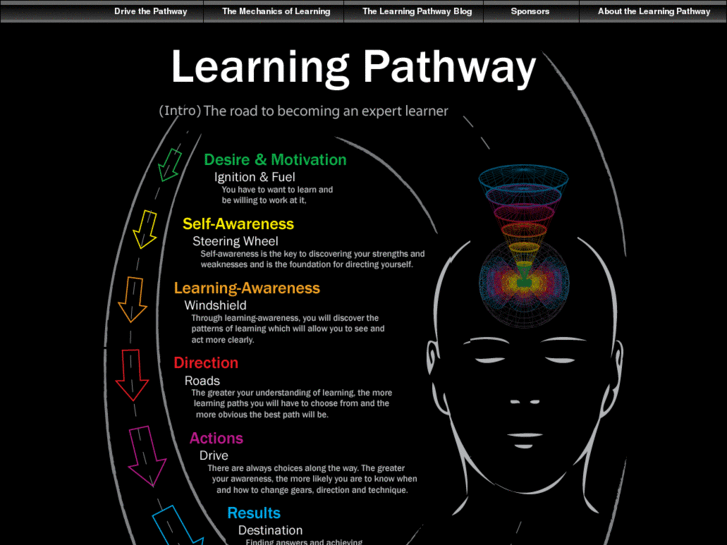 www.thelearningpathway.com