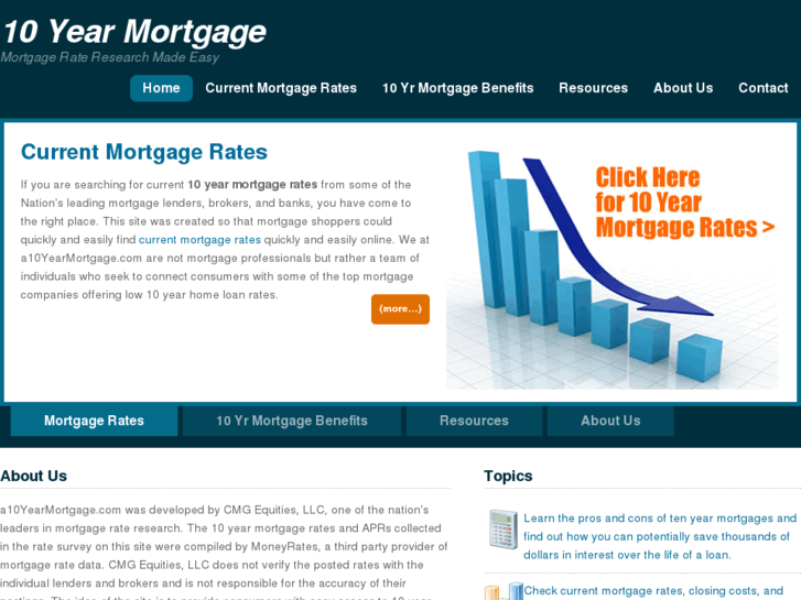 www.a10yearmortgage.com