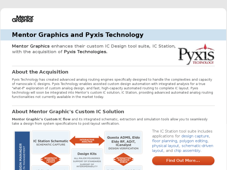 www.pyxis-da.com