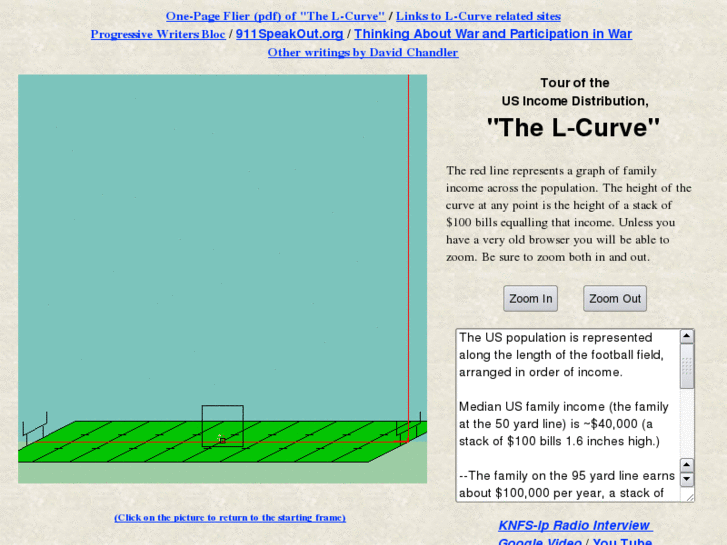 www.lcurve.org