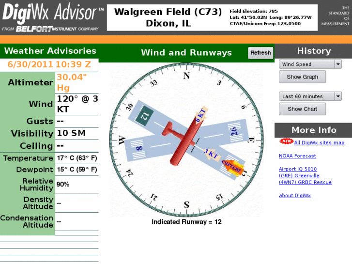 www.digiwx-dixon.com