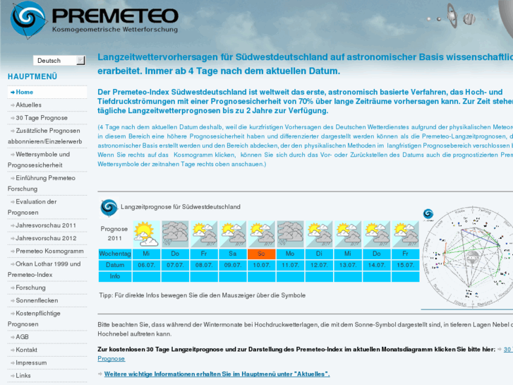 www.premeteo.com