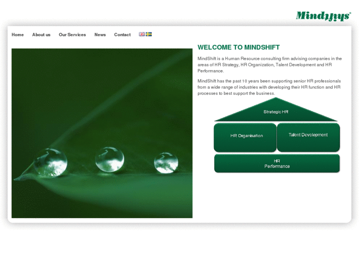 www.mind-shift.com