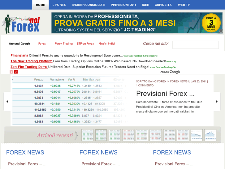 www.noiforex.com