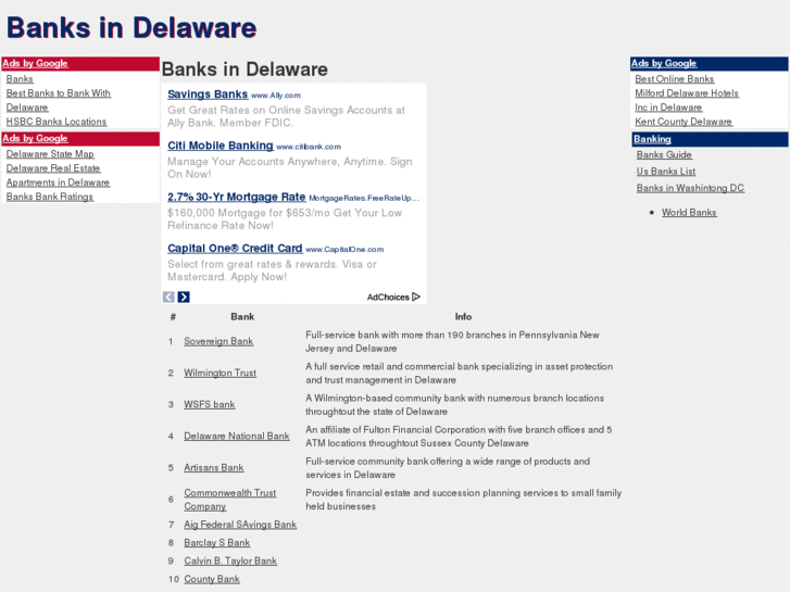 www.banksindelaware.com