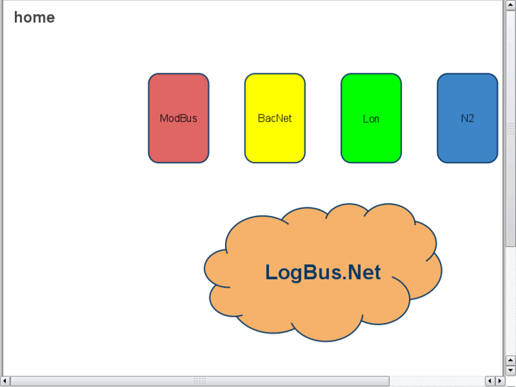www.logbus.net