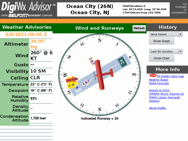 www.digiwx-ocnj.com