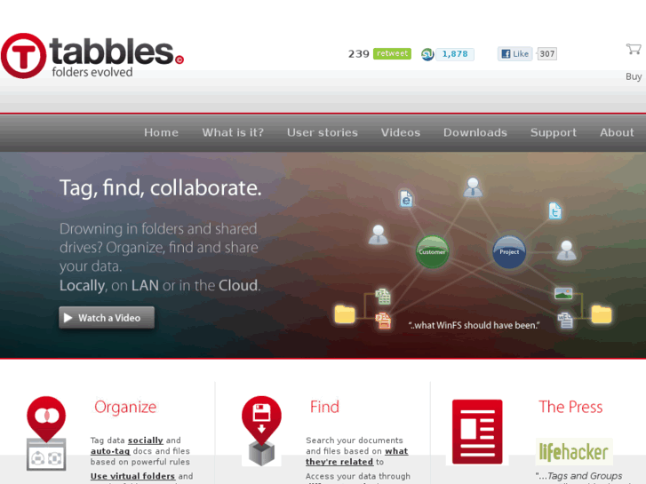 www.tabbles.net