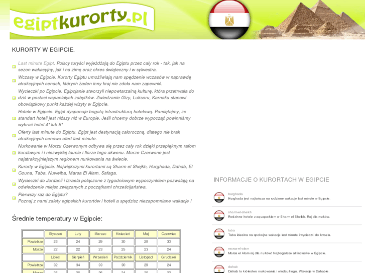 www.egiptkurorty.pl