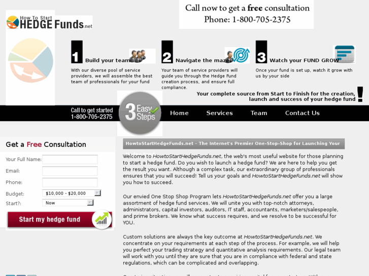 www.howtostarthedgefunds.net