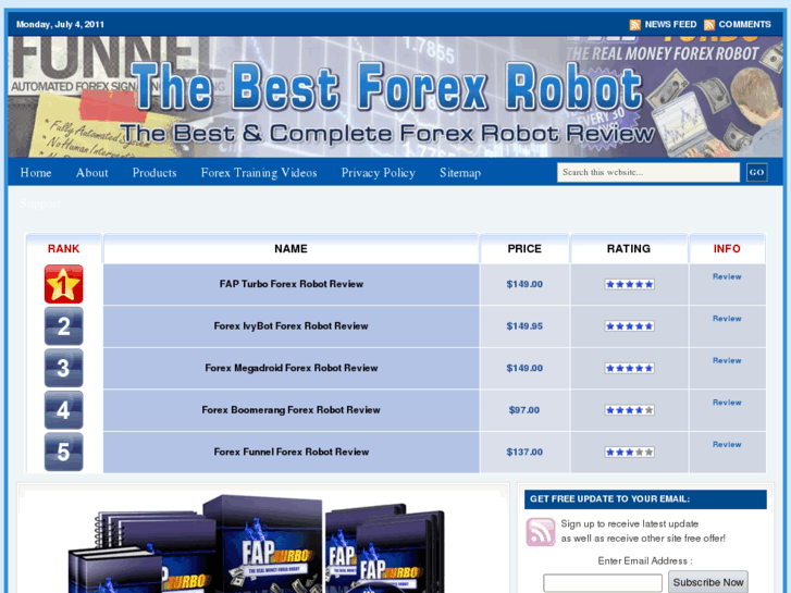 www.thebestforexrobot.com