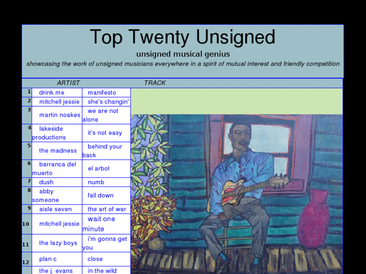 www.toptwentyunsigned.com