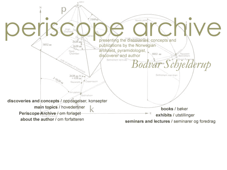 www.periscope-archive.com