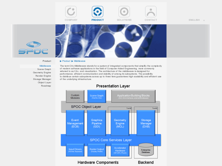 www.cad-middleware.com