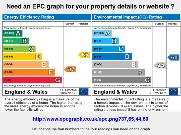 www.epcchart.com