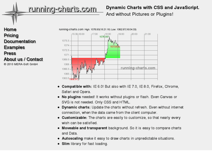 www.running-charts.com