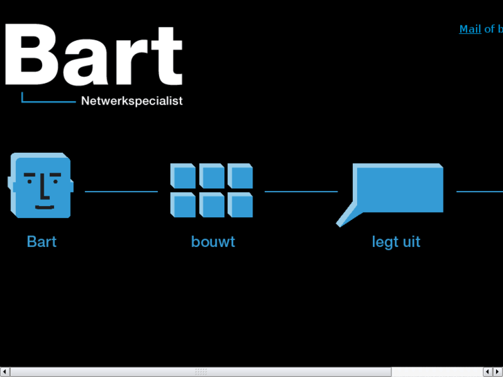 www.netwerkspecialist.net