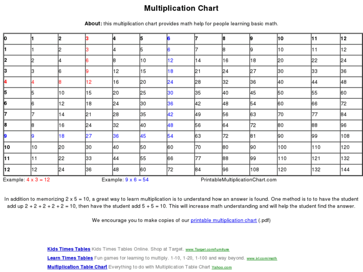 www.printablemultiplicationchart.com