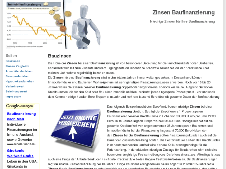 www.zinsenbaufinanzierung.net