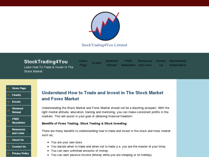 www.stocktrading4you.com