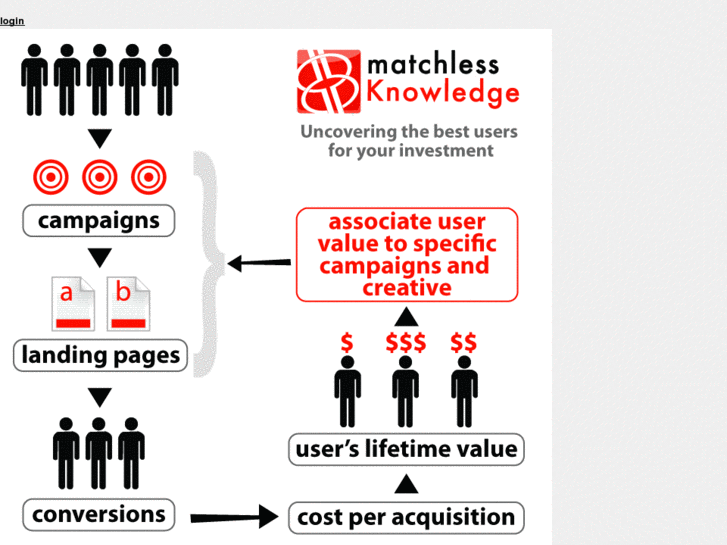 www.matchlessknowledge.com